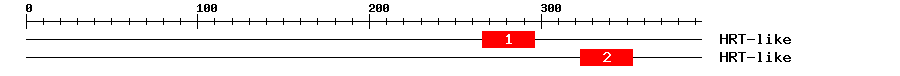 Signature Domain