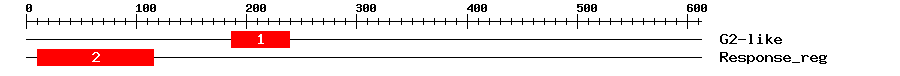 Signature Domain