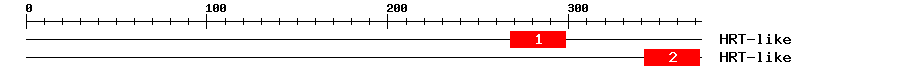 Signature Domain