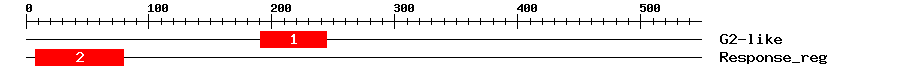 Signature Domain