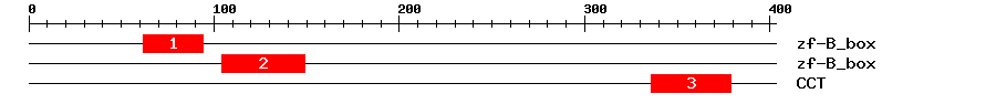Signature Domain