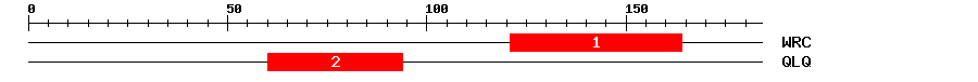 Signature Domain