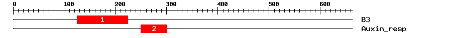 Signature Domain