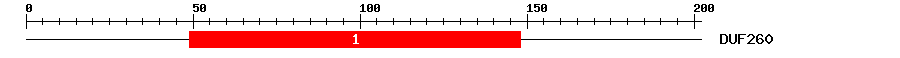 Signature Domain