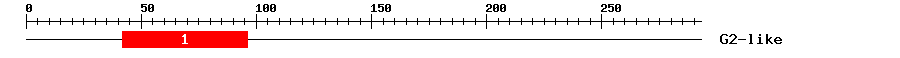Signature Domain