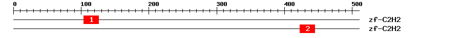 Signature Domain