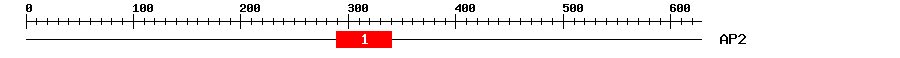 Signature Domain