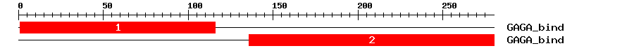 Signature Domain