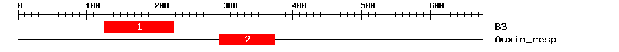 Signature Domain
