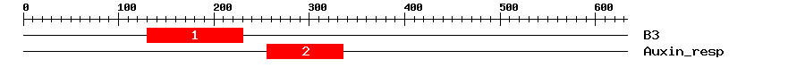 Signature Domain