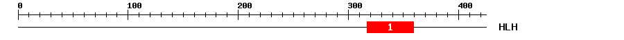 Signature Domain