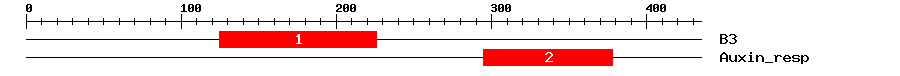 Signature Domain