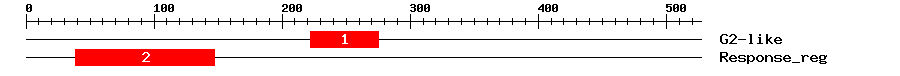 Signature Domain