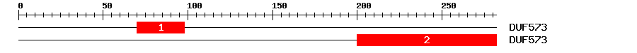 Signature Domain