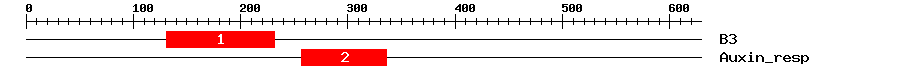 Signature Domain