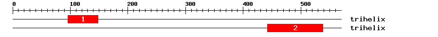 Signature Domain