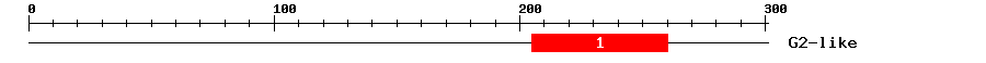 Signature Domain