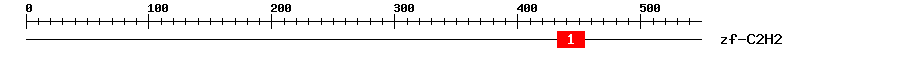 Signature Domain