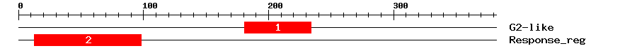 Signature Domain