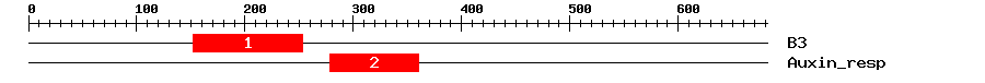 Signature Domain