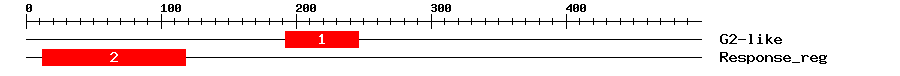 Signature Domain
