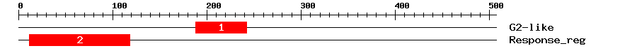 Signature Domain