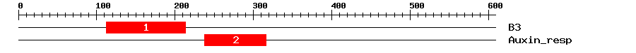 Signature Domain