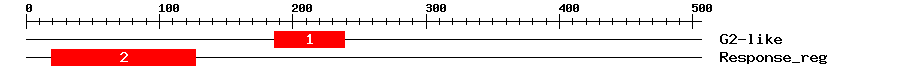 Signature Domain