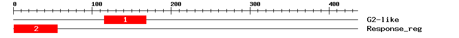 Signature Domain