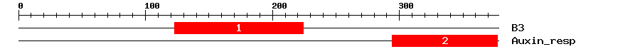 Signature Domain