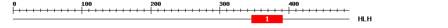 Signature Domain