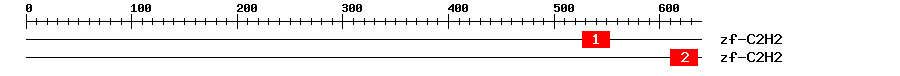 Signature Domain