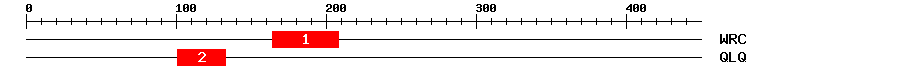Signature Domain