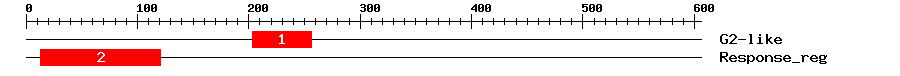 Signature Domain