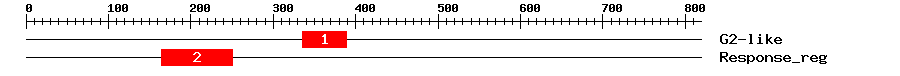 Signature Domain