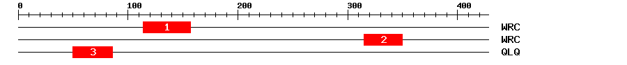 Signature Domain