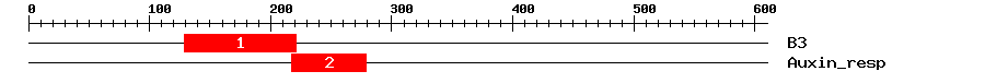Signature Domain