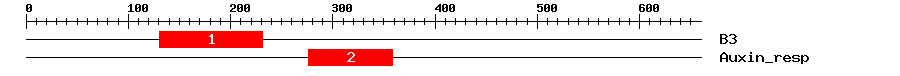 Signature Domain