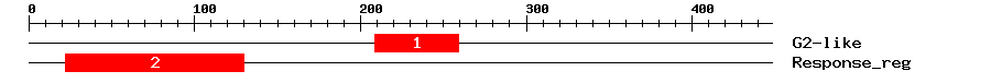 Signature Domain