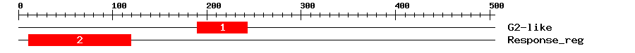 Signature Domain