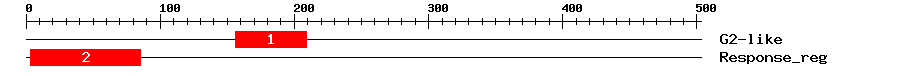 Signature Domain