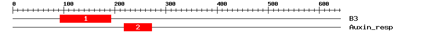 Signature Domain