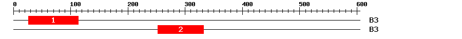 Signature Domain