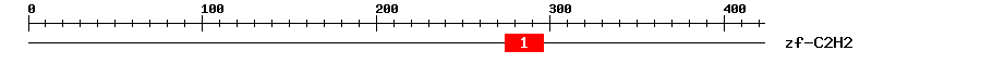 Signature Domain
