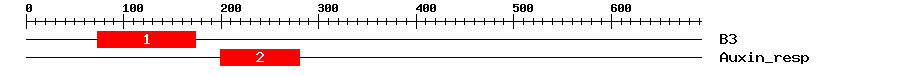 Signature Domain
