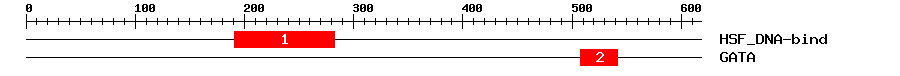 Signature Domain