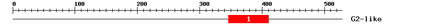 Signature Domain
