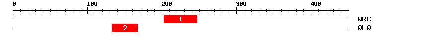 Signature Domain
