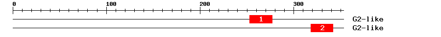 Signature Domain