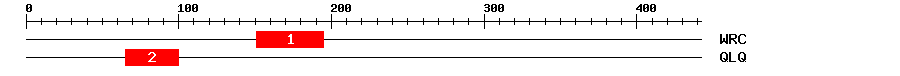 Signature Domain